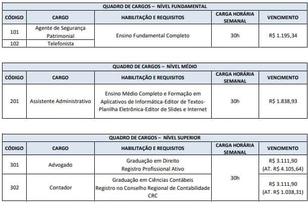 CONCURSO IPREMU CARGOS - Concurso Público IPREMU: Provas dia 14 de março de 2021