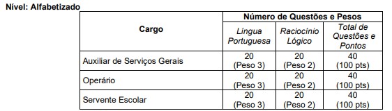 Concurso Prefeitura de Simão Pereira MG: Período de Inscrições Suspenso! CONCURSO JCM ALFABETIZADO - Concurso Prefeitura de Simão Pereira MG: Período de Inscrições Suspenso!