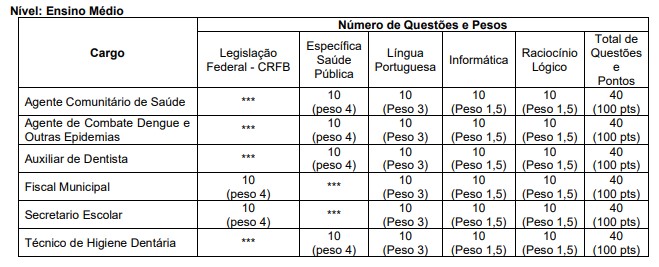 Concurso Prefeitura de Simão Pereira MG: Período de Inscrições Suspenso! CONCURSO JCM MEDIO - Concurso Prefeitura de Simão Pereira MG: Período de Inscrições Suspenso!
