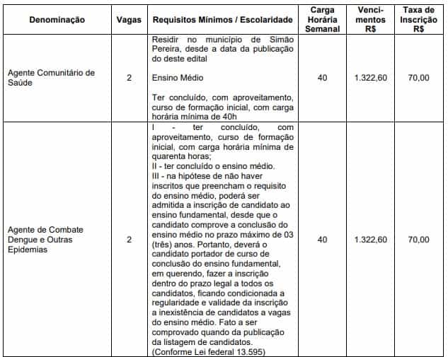 CONCURSO JCM VAGAS - Concurso Prefeitura de Simão Pereira MG: Período de Inscrições Suspenso!