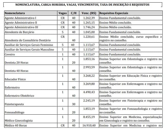 Concurso Prefeitura de Mauá da Serra PR: Saiu o Resultado Preliminar e Convocação para as Provas Práticas CONCURSO KLC - Concurso Prefeitura de Mauá da Serra PR: Saiu o Resultado Preliminar e Convocação para as Provas Práticas