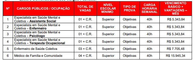 CONCURSO LA SALLE - Concurso Prefeitura de Charqueada-RS: Provas em Março