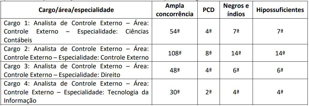 CONCURSO PCDF ESCRIVAO CRITERIOS DE AVALIACAO PROVA DISCURSIVA - Concurso TCE RJ: Inscrições Encerradas