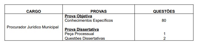 CONCURSO PGM PROVAS - Concurso PGM Guaruj&aacute; SP: Inscri&ccedil;&otilde;es Encerradas