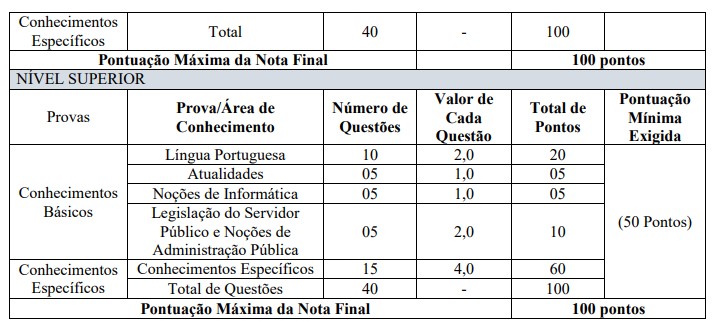 CONCURSO PREF SITIO PROVAS - Concurso Prefeitura de Sítio Novo-MA: Provas Adiadas!