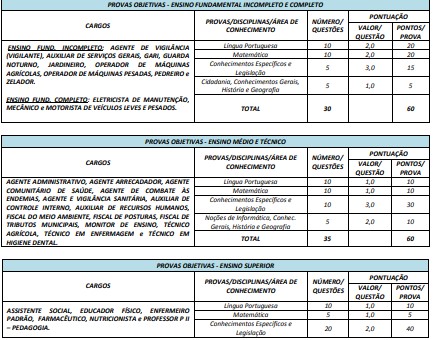 CONCURSO PREFEITURA DE VARJAO - Concurso Prefeitura VARJÃO GO