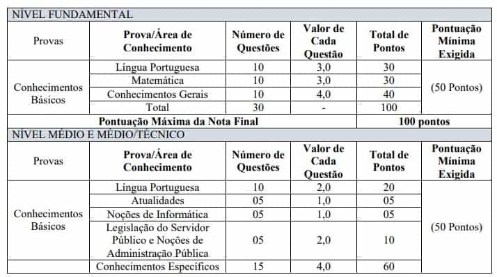 CONCURSO PREFEITURA PROVAS - Concurso Prefeitura de Sítio Novo-MA: Provas Adiadas!