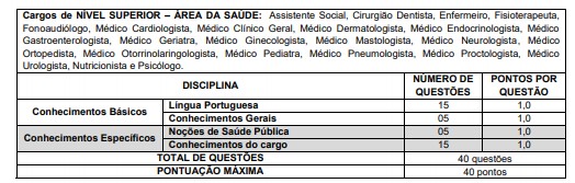 CONCURSO PROVAS CONSUPLAN - Concurso FUNASG RJ: Provas dia 11/04/2021