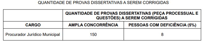 CONCURSO PROVAS PGM - Concurso PGM Guaruj&aacute; SP: Inscri&ccedil;&otilde;es Encerradas