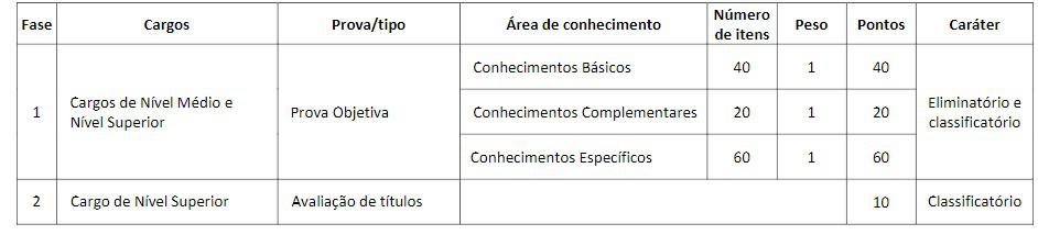 CONCURSO QUADRIX FASES - Concurso CRQ CE 2020: Provas Suspensas