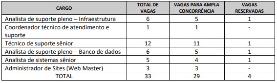 CONCURSO TJ RN VAGAS - Processo Seletivo TJ RN: Saiu o Resultado Final