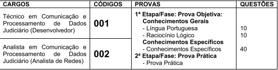 CONCURSO TJMSP FASES - Concurso TJM-SP: Provas previstas para 28/02/21