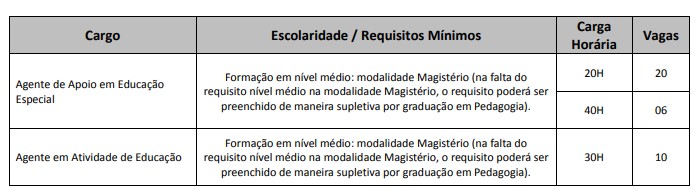 CONCURSO UNIVALI VAGAS AGENTES - Concurso Prefeitura Itajaí SC 2020: Provas em março para 36 vagas na área da educação