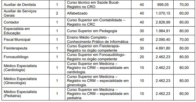 CONCURSO VAGAS JCM - Concurso Prefeitura de Simão Pereira MG: Período de Inscrições Suspenso!