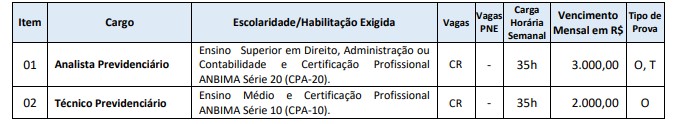 CONCURSO VAGAS NBS - Concurso IMPRES Joaçaba (SC): Saiu o Gabarito Preliminar das Provas Objetivas