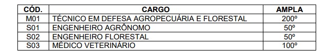 CORRE&Ccedil;&Atilde;O PROVA - Concurso IDAF AC