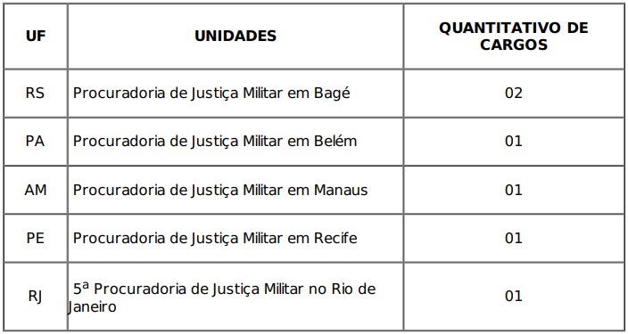 Concurso MPM Vagas - Concurso MPM 2020: 6 vagas para Promotor