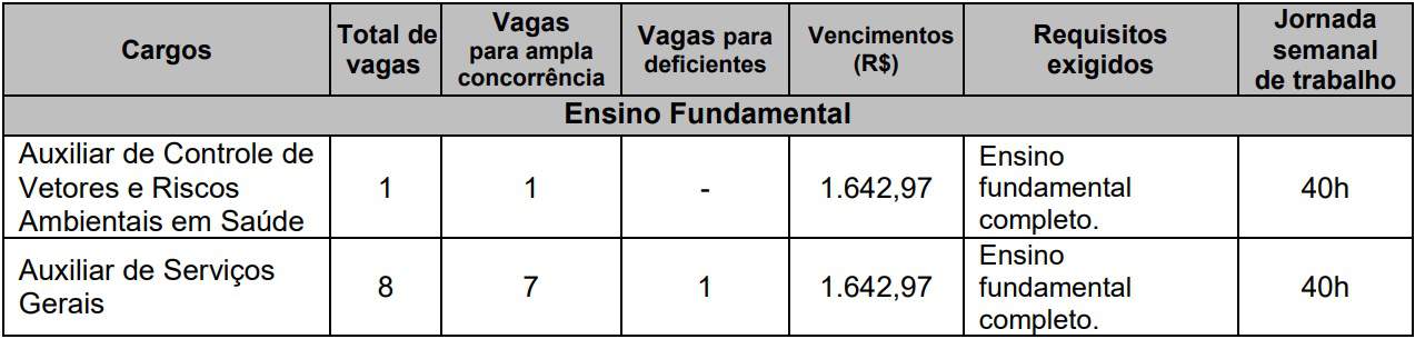 Concurso Prefeitura de Mogi das Cruzes SP com 59 vagas: Provas dias 28/03 e 04/04/21 Concurso Prefeitura de Mogi das Cruzes ensino fundamental - Concurso Prefeitura de Mogi das Cruzes SP com 59 vagas: Provas dias 28/03 e 04/04/21