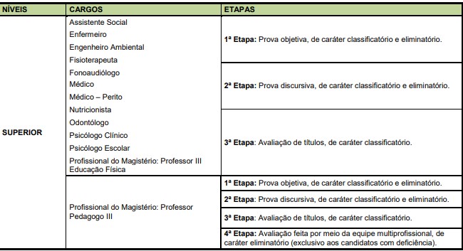 Concurso UEG etapas - Concurso Prefeitura Ceres GO: Com 168 Vagas