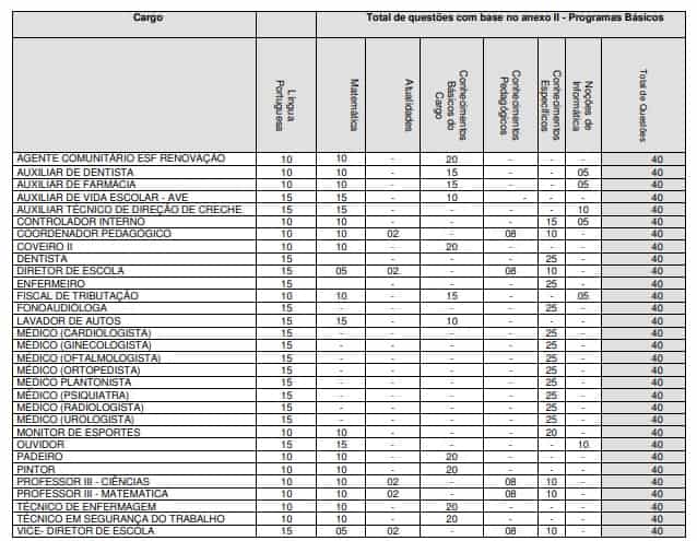 DAS PROVAS CONCURSO - Concurso Prefeitura de Areiópolis-SP: Inscrições Encerradas