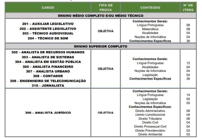 Concurso Câmara de Santos-SP: Inscrições Encerradas DAS PROVAS - Concurso Câmara de Santos-SP: Inscrições Encerradas