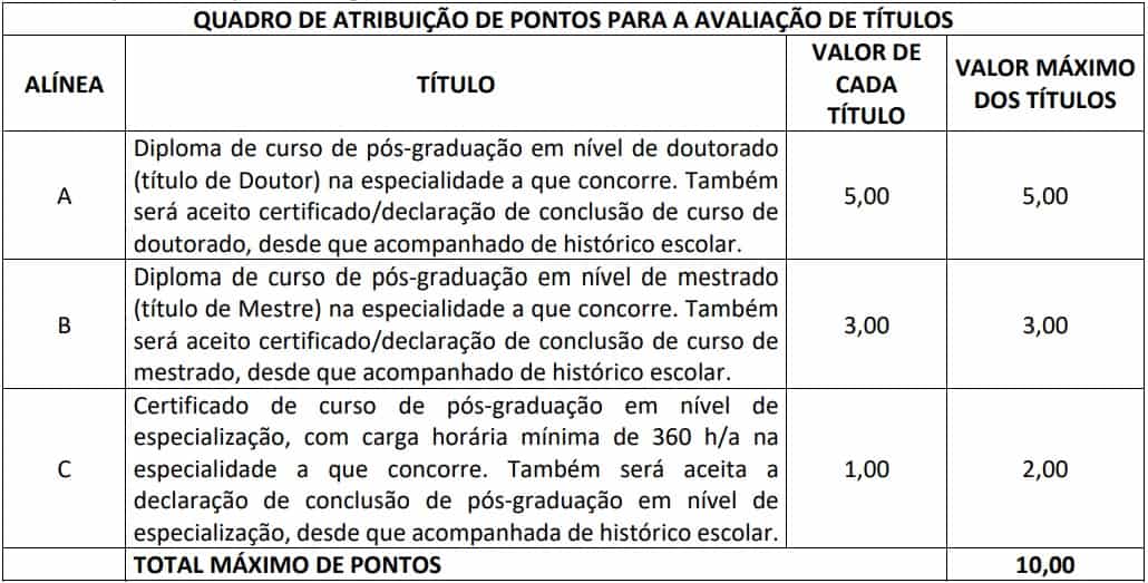 DISTRIBUICAO DE PONTOS AVALIACAO DE TITULOS - Concurso TCE RJ: Inscrições Encerradas