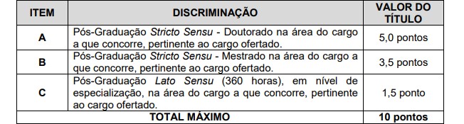 DOS TITULOS - Concurso IDAF AC