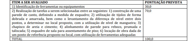 Concurso Prefeitura de Mauá da Serra PR: Saiu o Resultado Preliminar e Convocação para as Provas Práticas PEDREIRO - Concurso Prefeitura de Mauá da Serra PR: Saiu o Resultado Preliminar e Convocação para as Provas Práticas