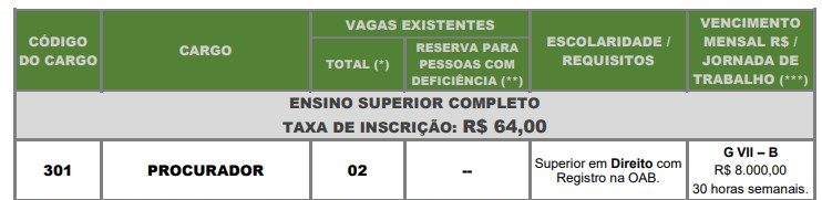 Concurso Câmara de Santos SP: Provas em Março PROCURADOR CMS e1579796975860 - Concurso Câmara de Santos SP: Provas em Março