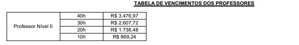 PROFESSORES - Concurso Prefeitura de Balneário Piçarras-SC: Provas suspensa