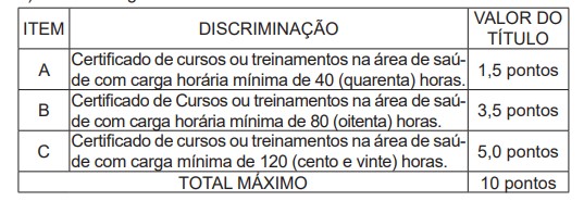 PROVA DE TITULOS 2 - Concurso IAPEN Acre: Provas em Março!