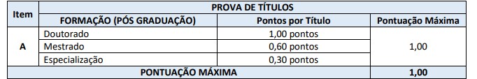 PROVA DE TITULOS CONCURSO  - Concurso IMPRES Joaçaba (SC): Saiu o Gabarito Preliminar das Provas Objetivas