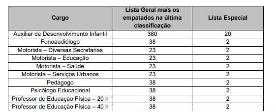 PROVA DE TITULOS - Concurso Prefeitura de Mogi das Cruzes SP com 59 vagas: Provas dias 28/03 e 04/04/21