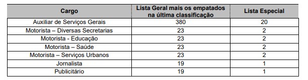 Concurso Prefeitura de Mogi das Cruzes SP com 59 vagas: Provas dias 28/03 e 04/04/21 PROVA PRATICA MOGI 1 - Concurso Prefeitura de Mogi das Cruzes SP com 59 vagas: Provas dias 28/03 e 04/04/21