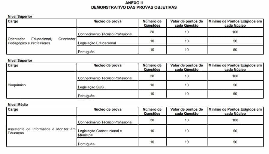 PROVAS BALNEARIO - Concurso Prefeitura de Balneário Piçarras-SC: Provas suspensa