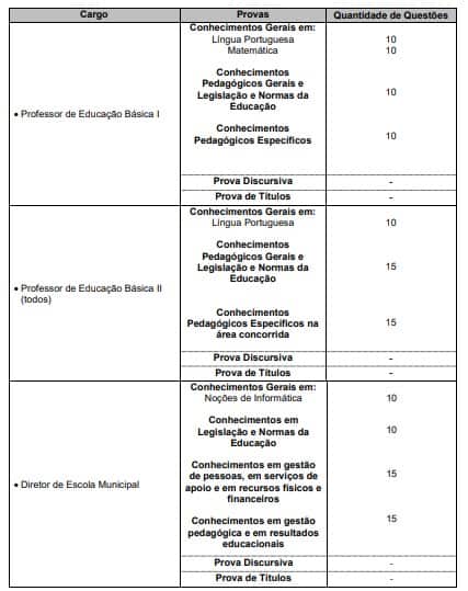 Concurso Prefeitura de Mogi das Cruzes SP Professores 40 vagas: Provas previstas para o dia 22/03/21 PROVAS CONCURSO M 1 - Concurso Prefeitura de Mogi das Cruzes SP Professores 40 vagas: Provas previstas para o dia 22/03/21