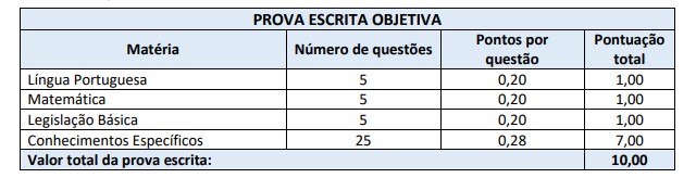 PROVAS CONCURSO - Concurso IMPRES Joaçaba (SC): Saiu o Gabarito Preliminar das Provas Objetivas