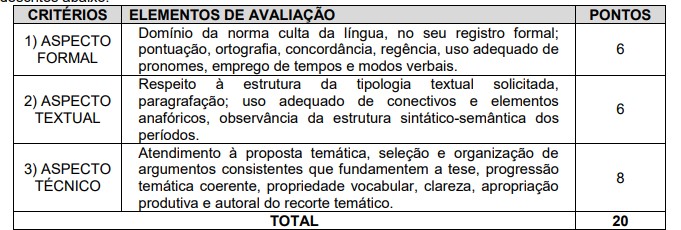 PROVAS DISCURSIVAS - Concurso IDAF AC