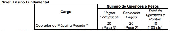 Concurso Prefeitura de Simão Pereira MG: Período de Inscrições Suspenso! PROVAS FUNDAMENTAL JCM - Concurso Prefeitura de Simão Pereira MG: Período de Inscrições Suspenso!