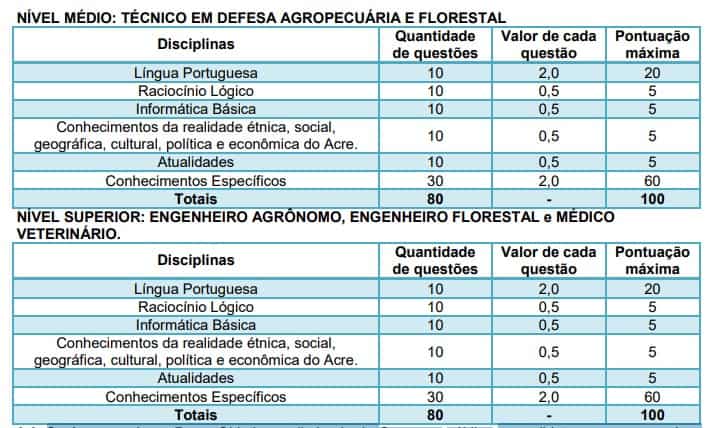 PROVAS IBADE - Concurso IDAF AC