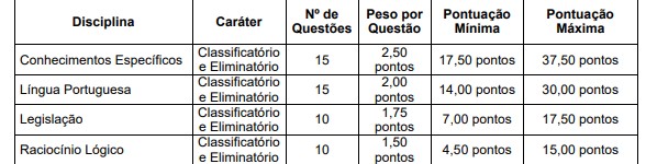 PROVAS LA SALLE - Concurso Prefeitura de Charqueada-RS: Provas em Março