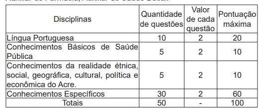 PROVAS NIVEL MEDIO  - Concurso IAPEN Acre: Provas em Março!