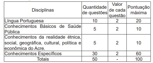 PROVAS NIVEL SUPERIOR - Concurso IAPEN Acre: Provas em Março!