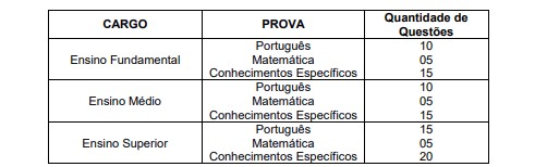 PROVAS - Concurso Prefeitura de Igarapava-SP 2020: Suspensão das Provas!