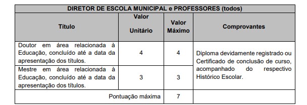 Concurso Prefeitura de Mogi das Cruzes SP Professores 40 vagas: Provas previstas para o dia 22/03/21 TITULOS MOGI - Concurso Prefeitura de Mogi das Cruzes SP Professores 40 vagas: Provas previstas para o dia 22/03/21