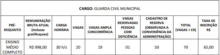 VAGAS CONCURSO GOIANA PQ - Concurso Guarda Civil Municipal Goiana PE: Inscrições abertas