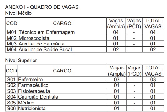 VAGAS CONCURSO IAPEN - Concurso IAPEN Acre: Provas em Março!