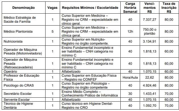 Concurso Prefeitura de Simão Pereira MG: Período de Inscrições Suspenso! VAGAS CONCURSO JCM - Concurso Prefeitura de Simão Pereira MG: Período de Inscrições Suspenso!
