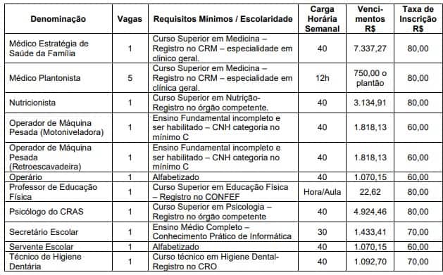 VAGAS CONCURSO JCM - Concurso Prefeitura de Simão Pereira MG: Período de Inscrições Suspenso!