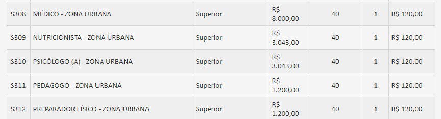 VAGAS CONCURSO SITIO - Concurso Prefeitura de Sítio Novo-MA: Provas Adiadas!